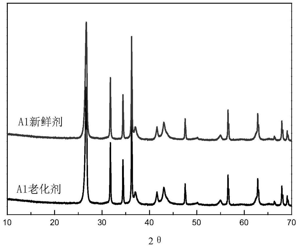 A cracking and desulfurization combined method and device and combined process of catalytic cracking and adsorption desulfurization