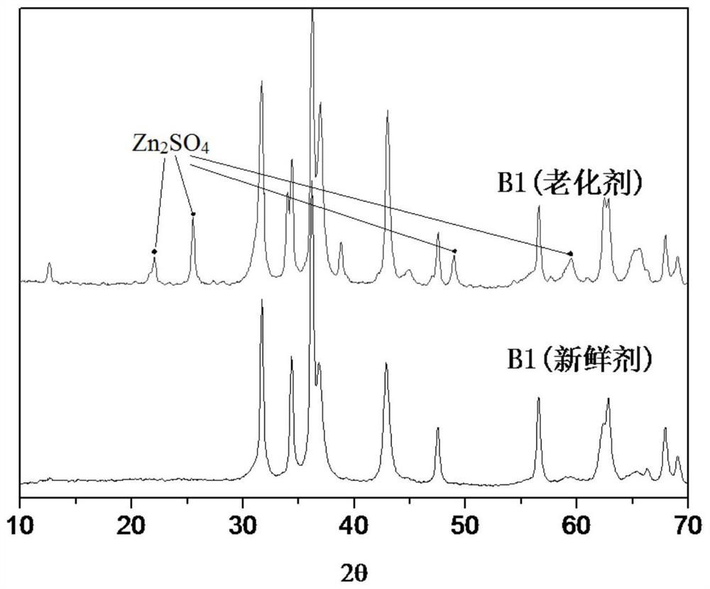 A cracking and desulfurization combined method and device and combined process of catalytic cracking and adsorption desulfurization