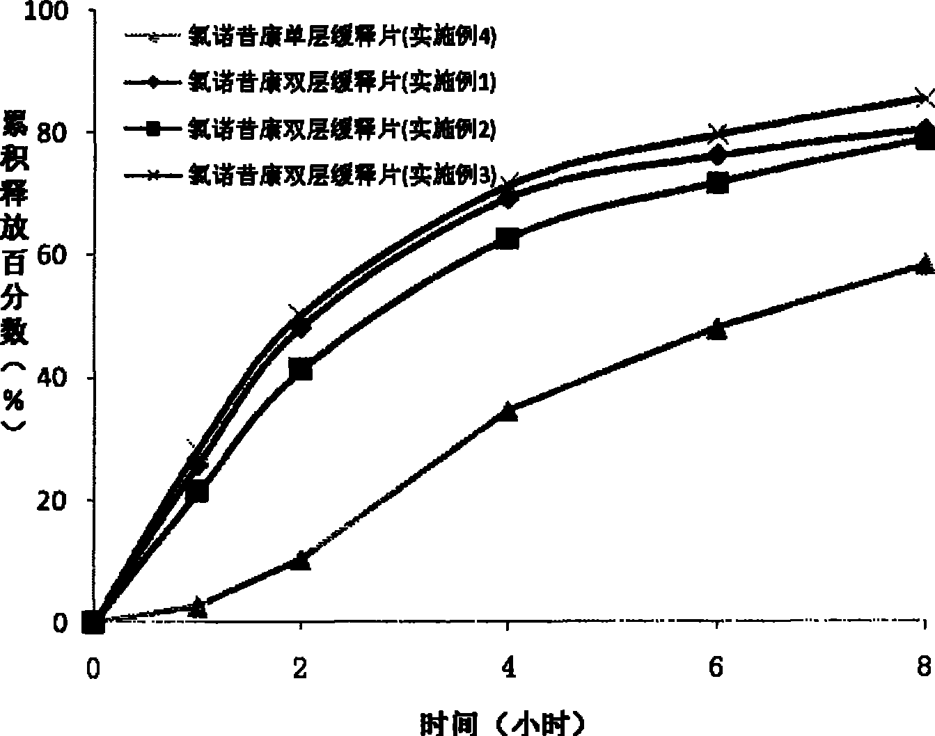 Lornoxicam double-layer sustained release tablets