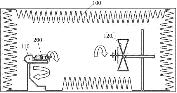 TIS (Total Isotropic Sensitivity) test method of WCDMA (Wideband Code Division Multiple Access) mobile terminal