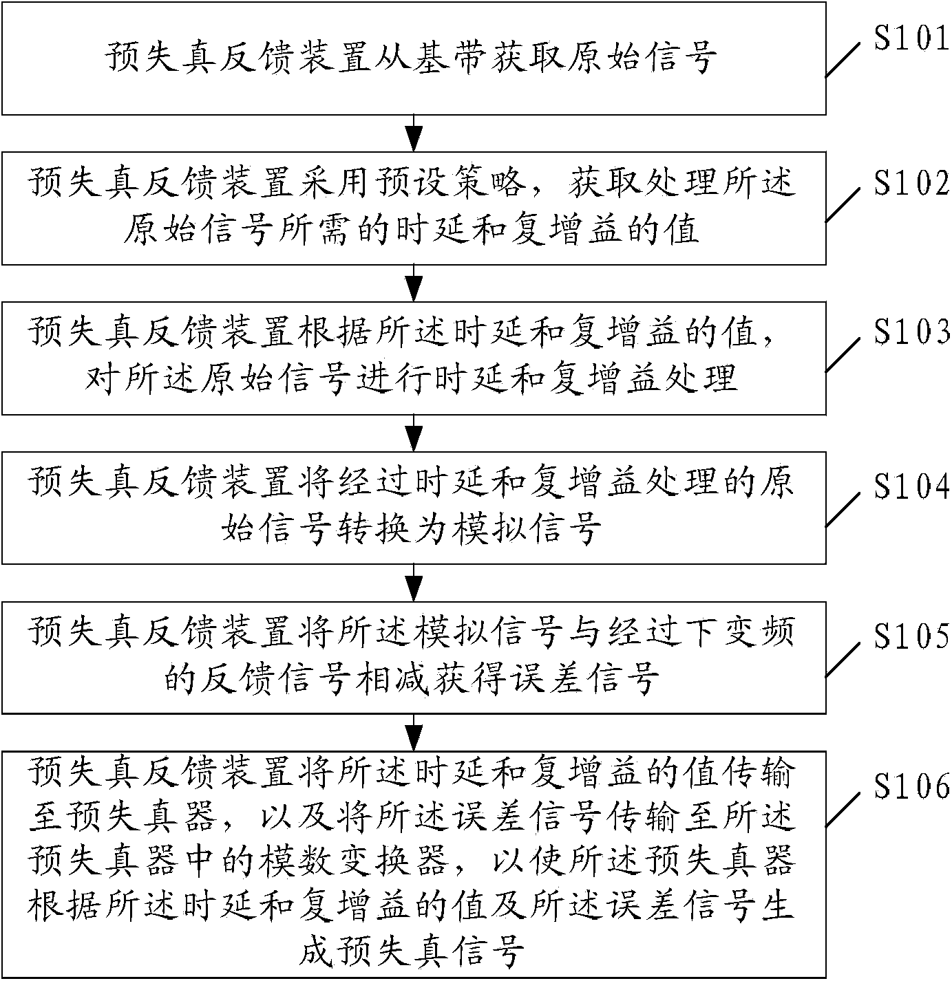 Predistortion feedback method, apparatus and system