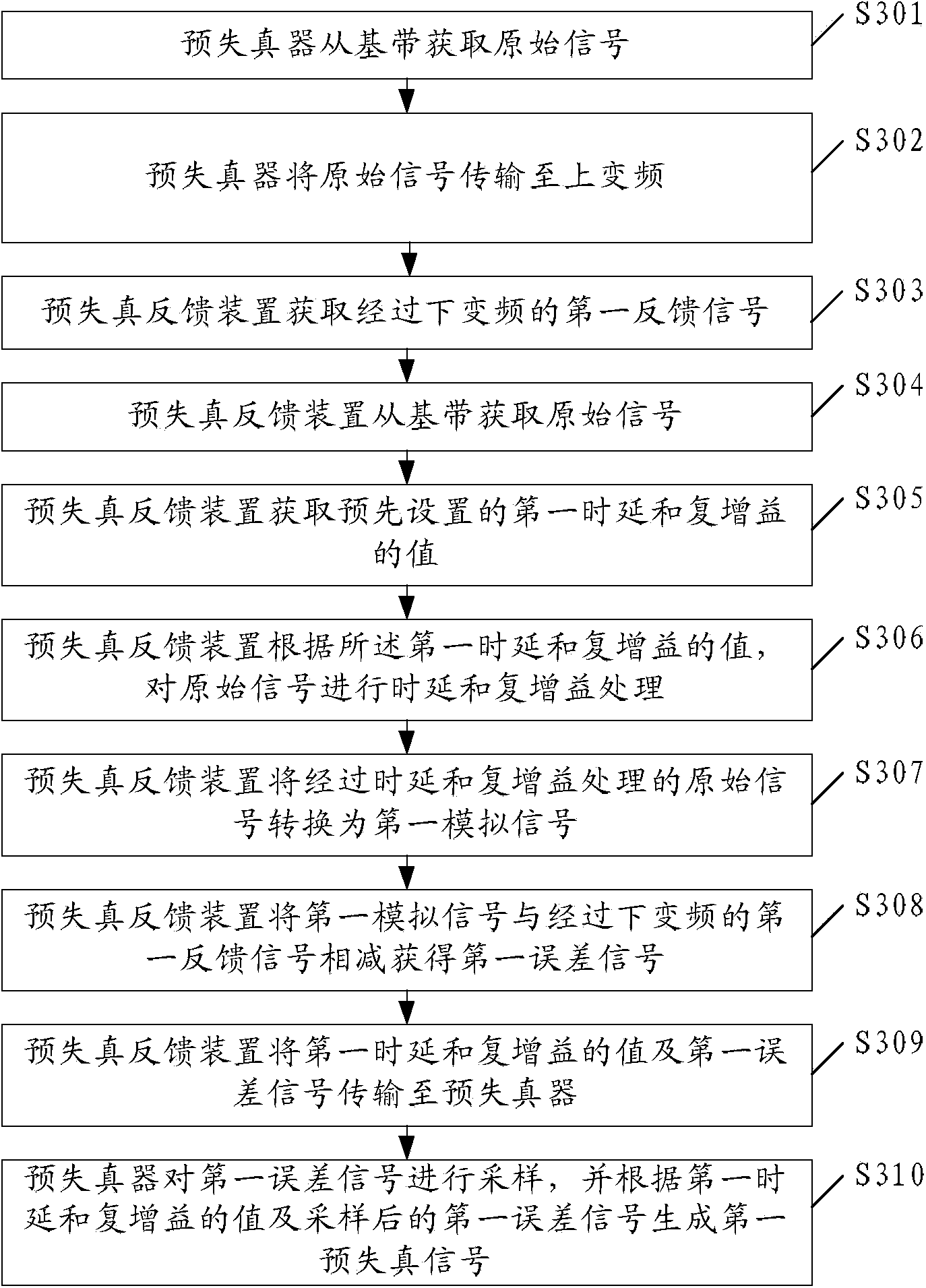 Predistortion feedback method, apparatus and system