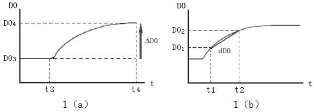 Blood coagulation analyzer reagent calibration method based on immunoturbidimetry