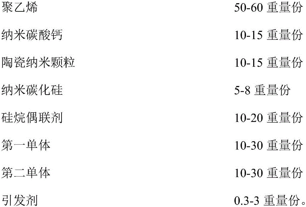 Nanocomposite material as well as preparation method and application thereof