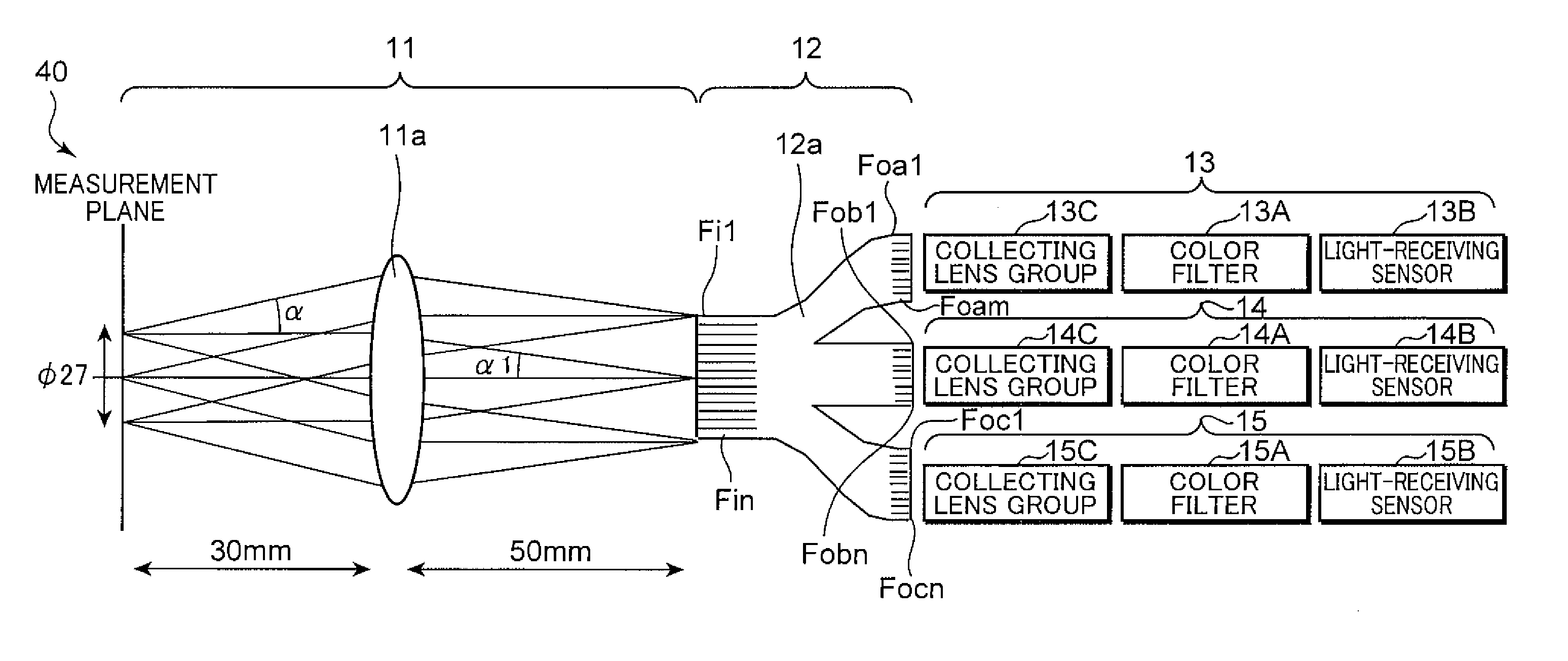 Measuring Optical System, And Color Luminance Meter and Colorimeter using the Same