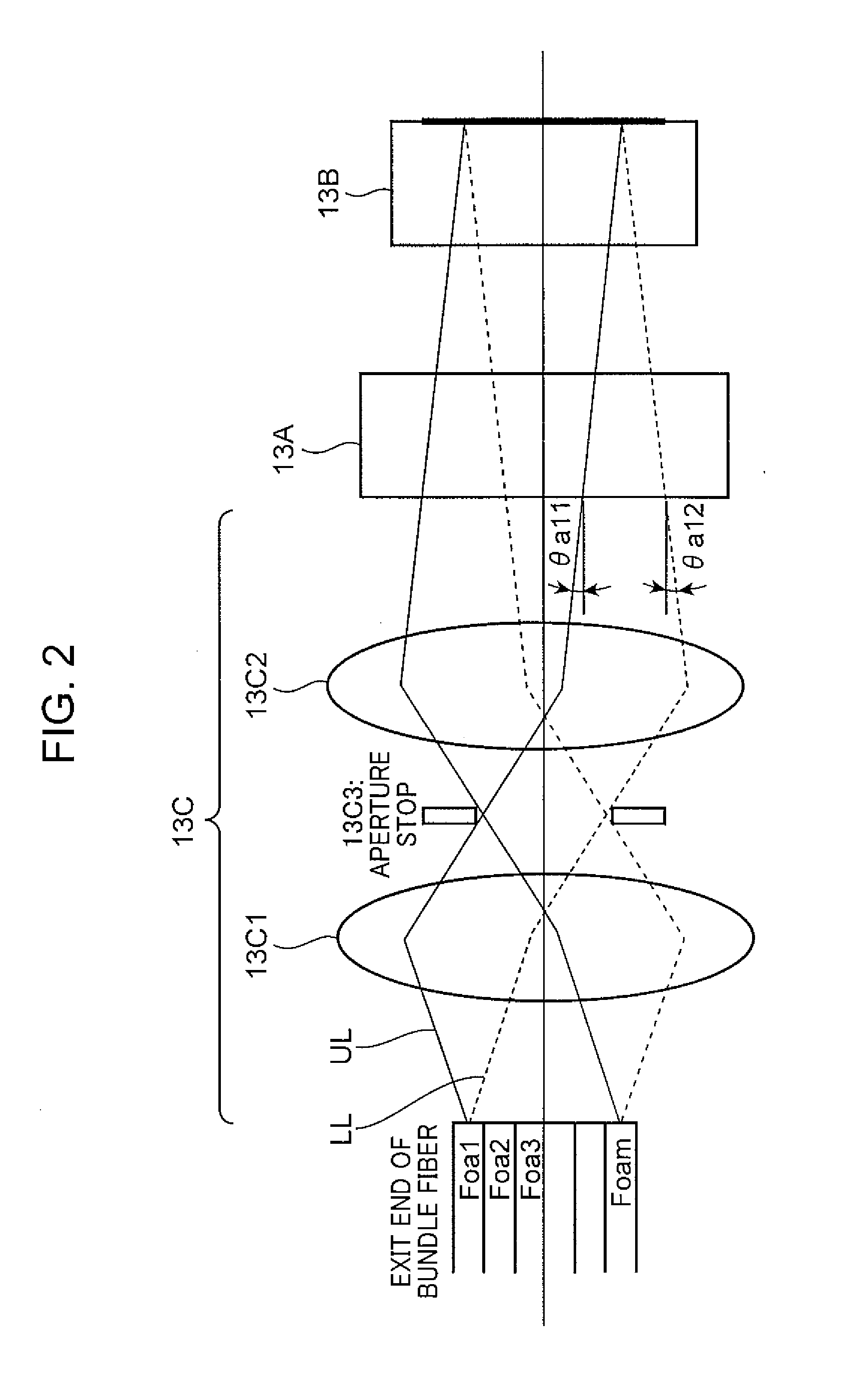 Measuring Optical System, And Color Luminance Meter and Colorimeter using the Same