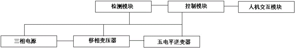 Variable-frequency speed regulator based on three-phase power supply