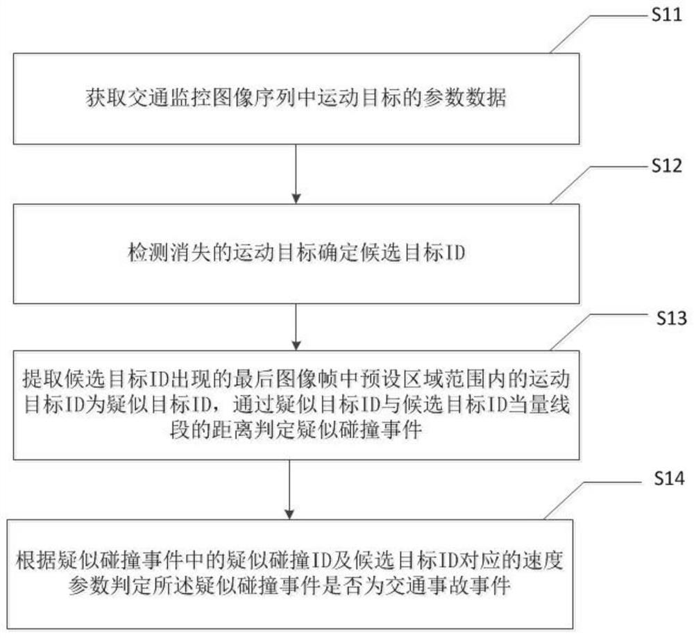 Target anomaly detection method, device and storage medium based on traffic surveillance video