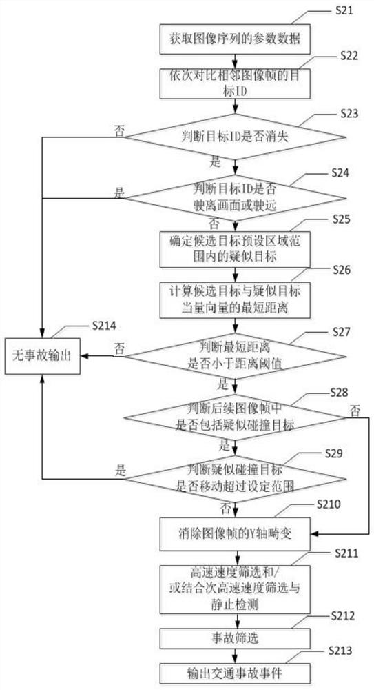 Target anomaly detection method, device and storage medium based on traffic surveillance video