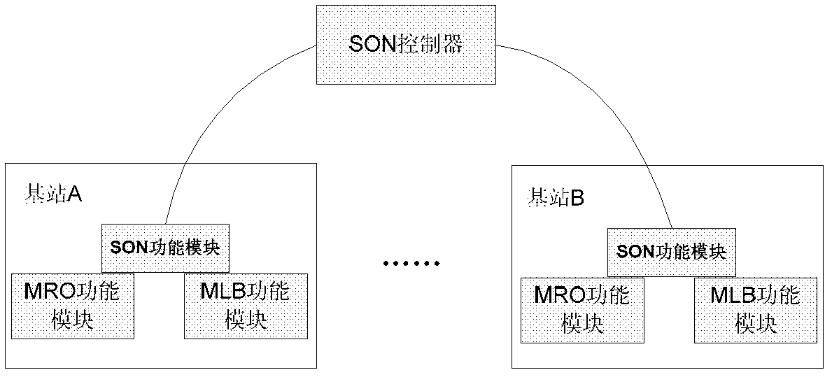 Cell optimization method, device in mobile communication system and system