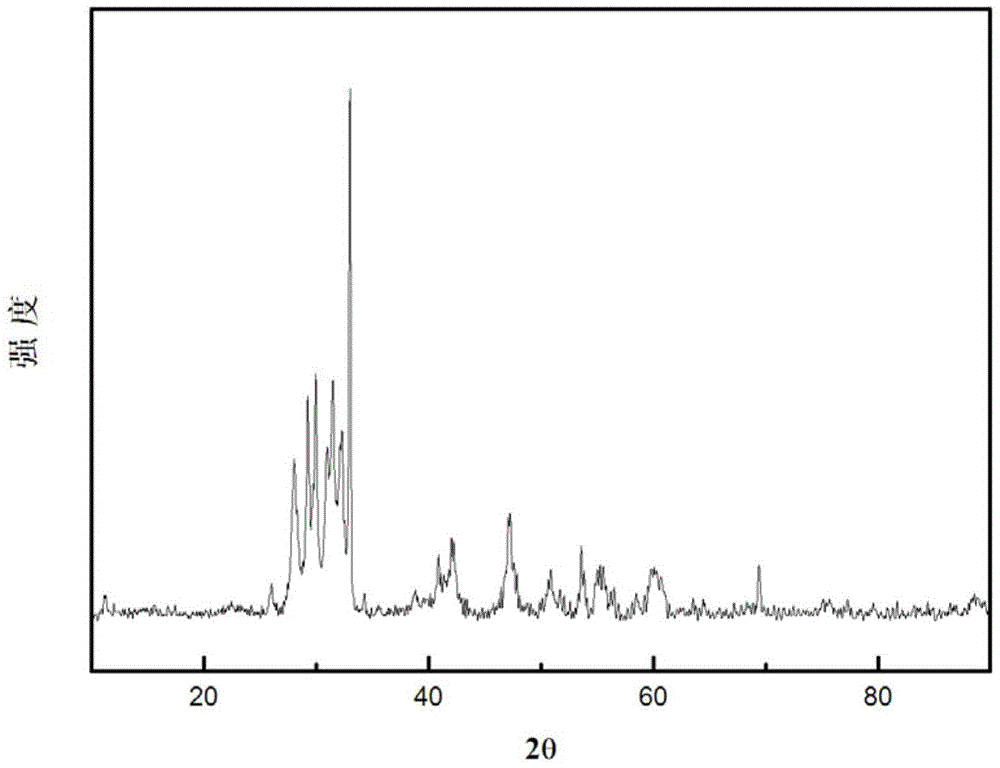 Gadolinium oxide ceramics and method for manufacturing same