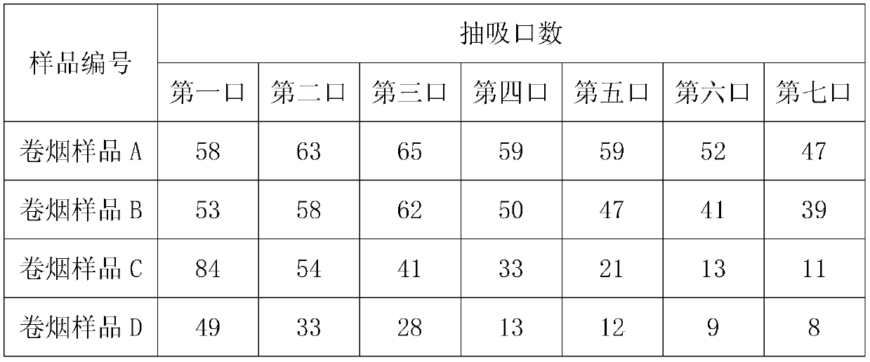 Preparation and application methods of mint-flavored fiber felt applied in heat not burning tobaccos