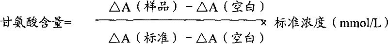 Glycine Determination Method and Glycine Determination Kit