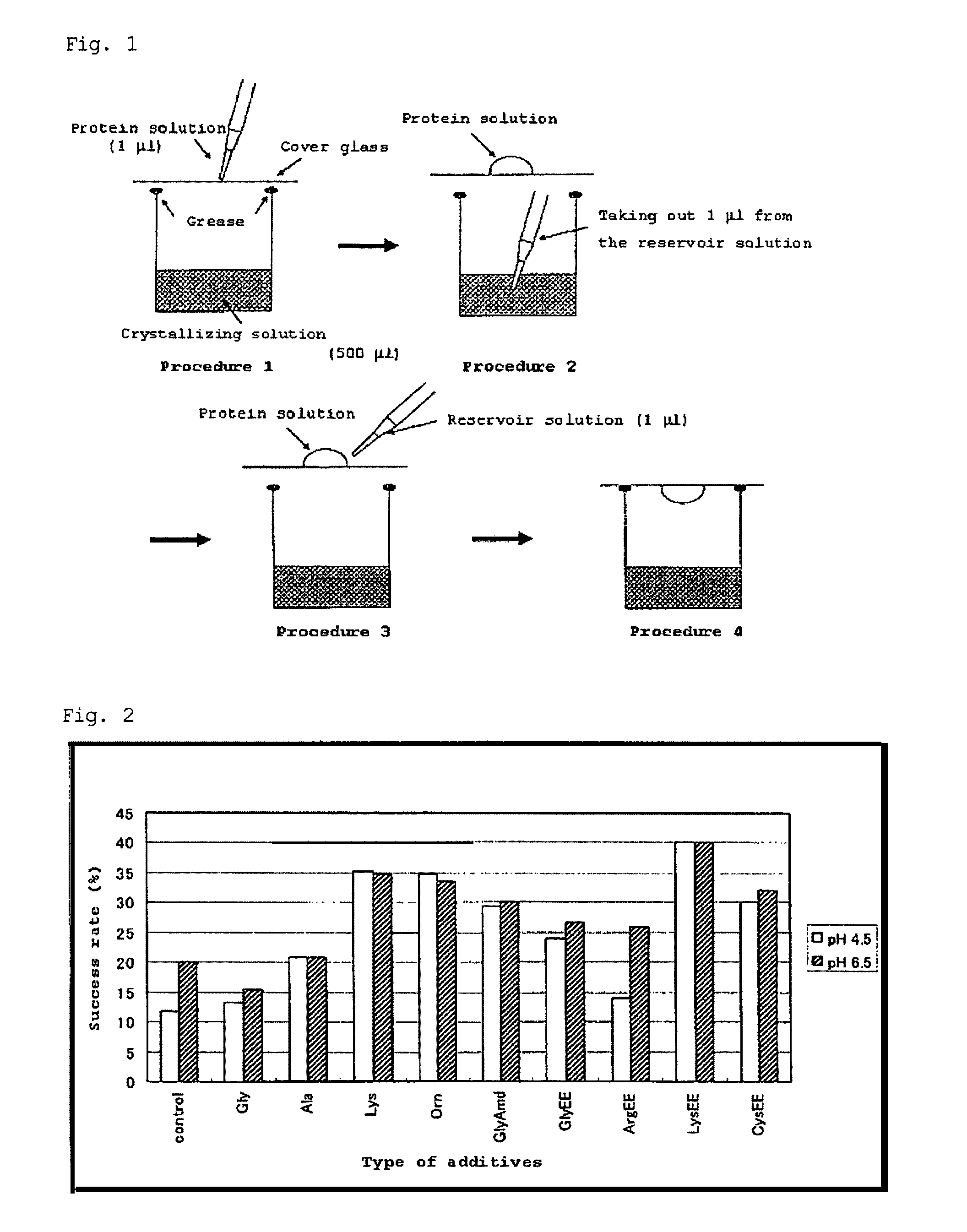 Protein crystallizing agent and method of crystallizing protein therewith