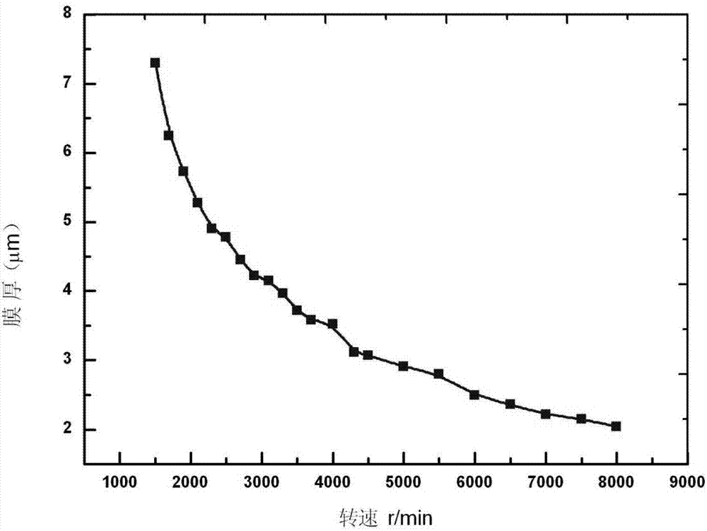 Method for manufacturing soft superconducting thin film