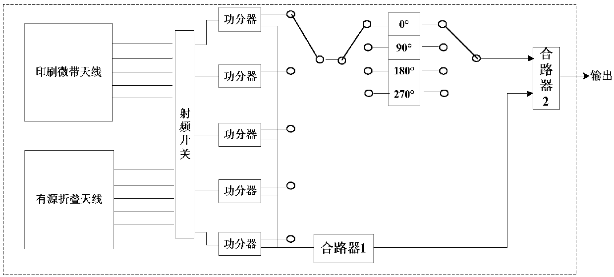 Ultrashort-wave single-channel direction-finder antenna array