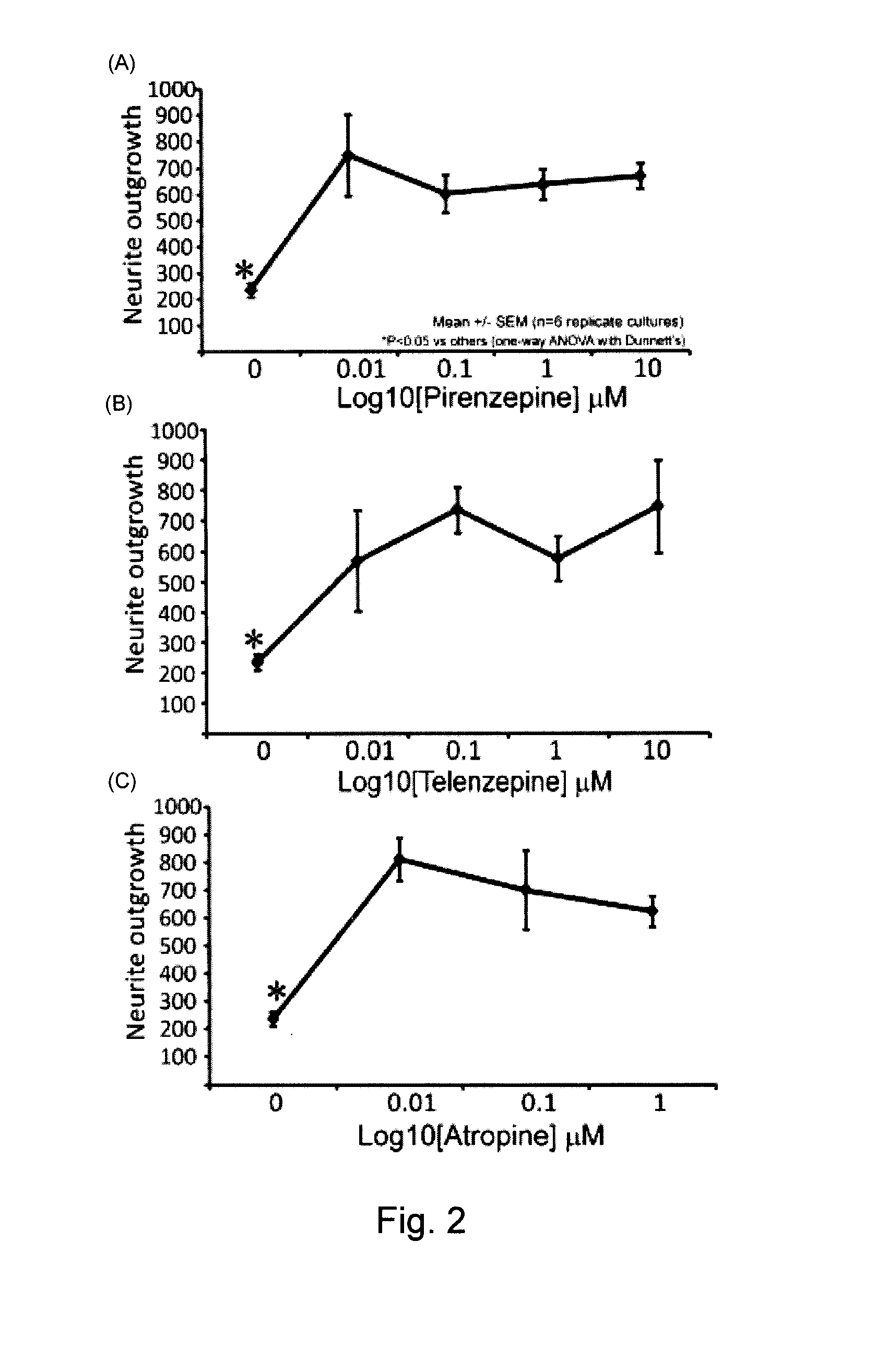 Therapeutic compositions for diabetic symmetrical polyneuropathy