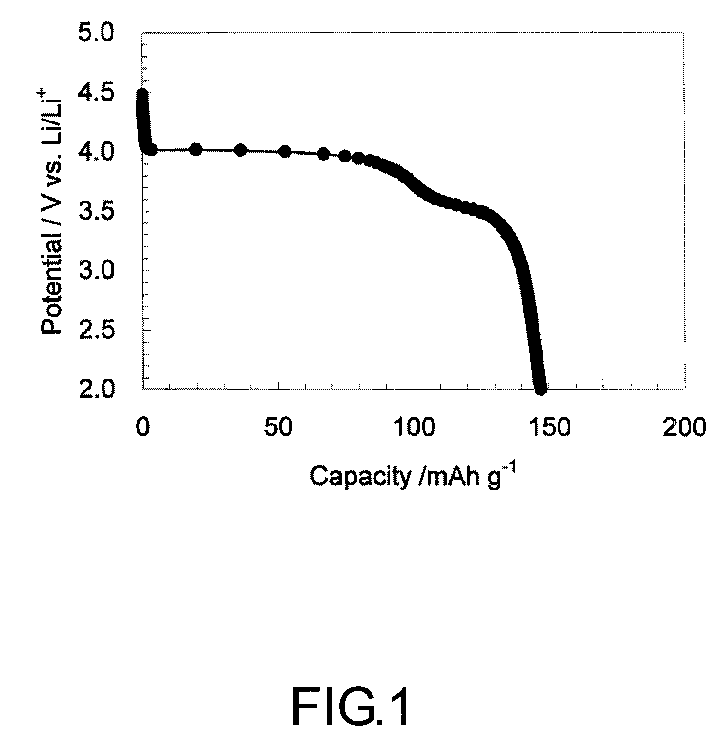 Positive active material for lithium secondary battery, and lithium secondary battery