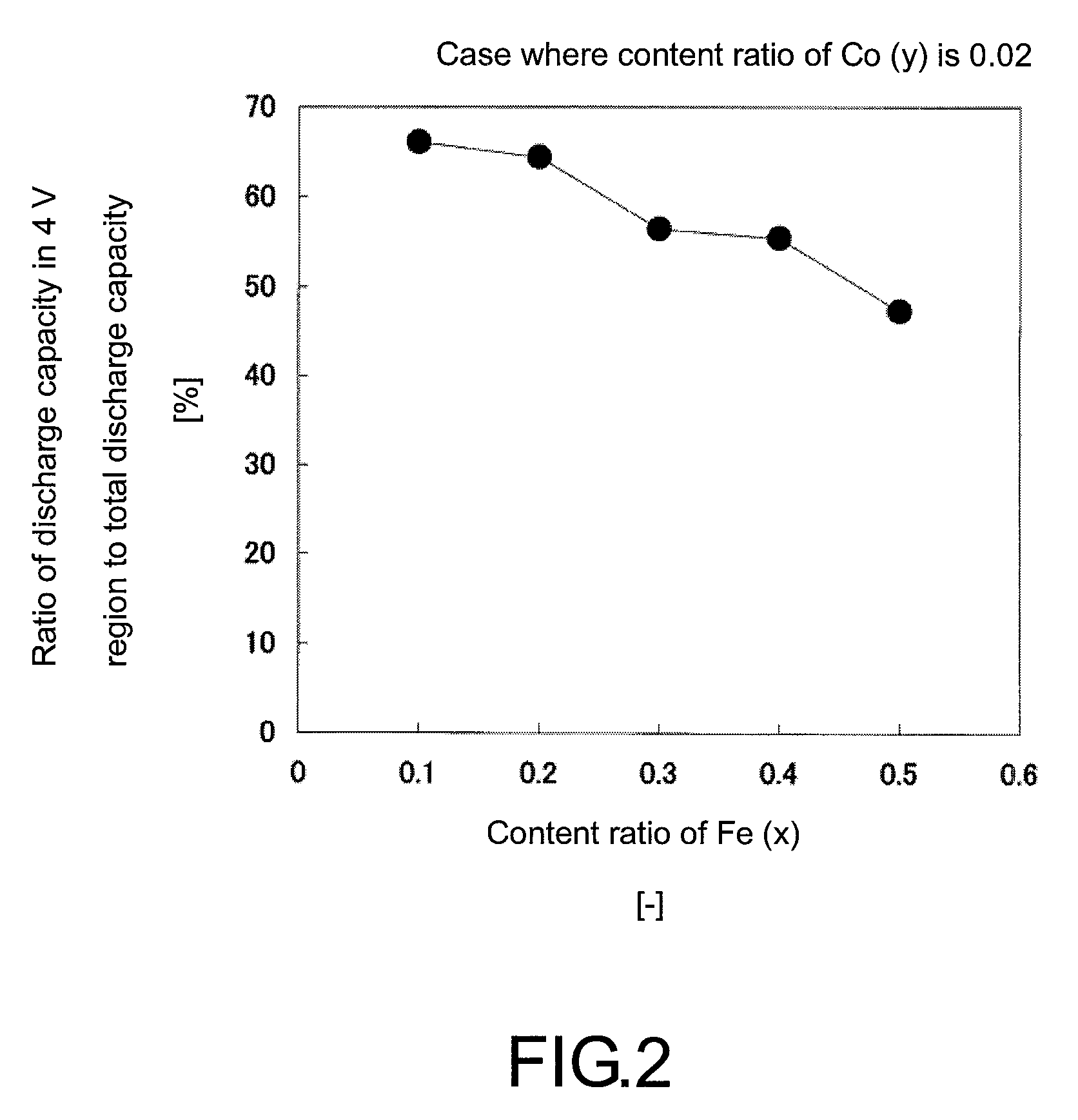 Positive active material for lithium secondary battery, and lithium secondary battery