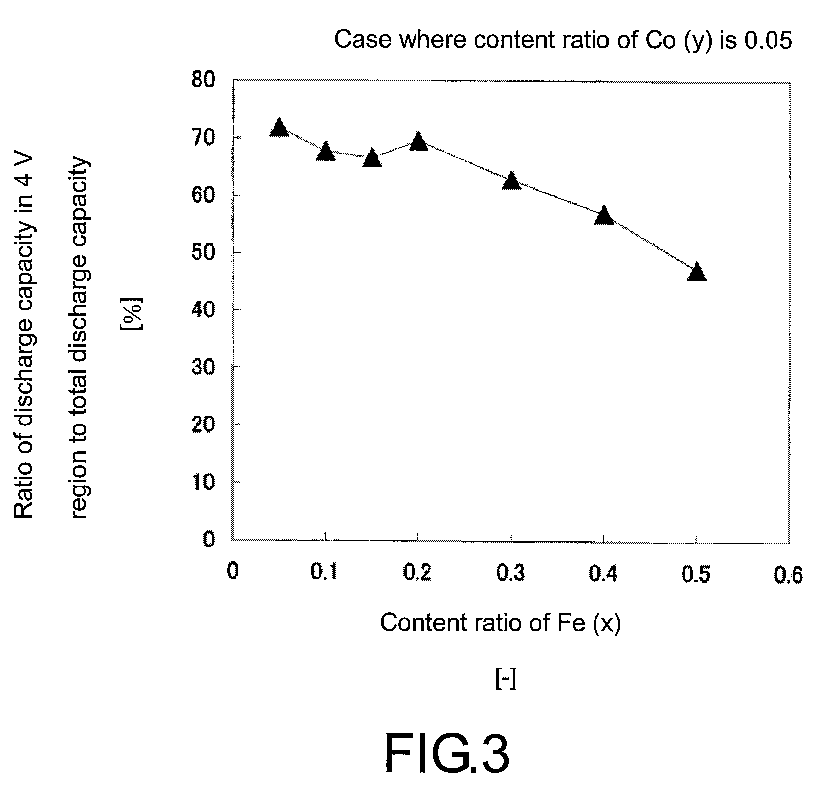 Positive active material for lithium secondary battery, and lithium secondary battery