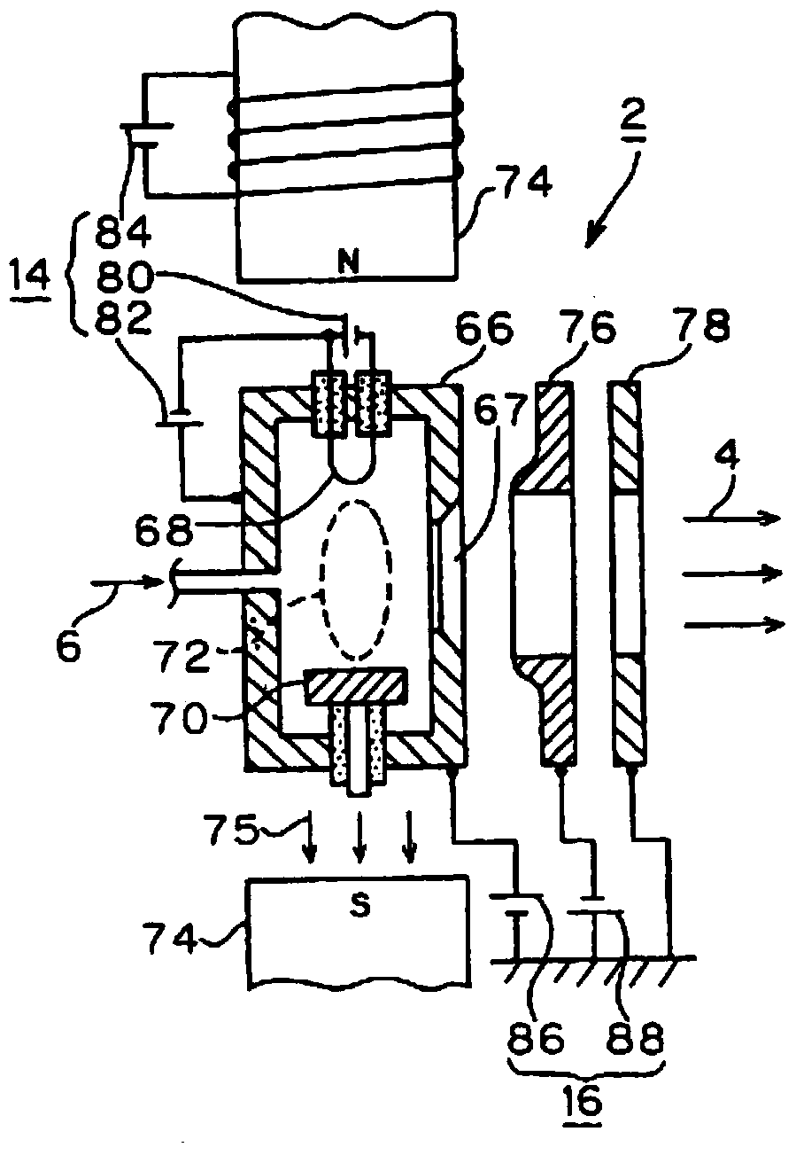 rf ion source device