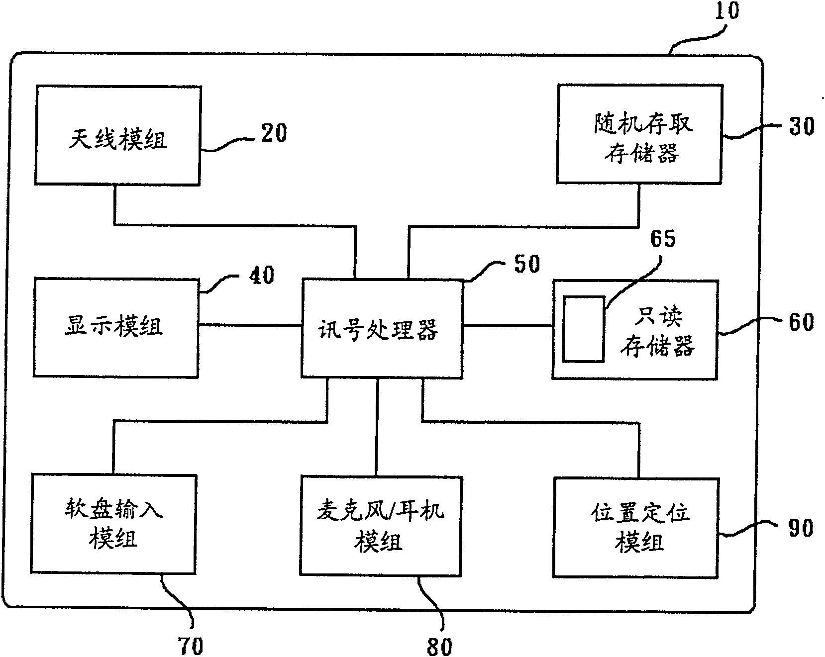 Antitheft method for mobile telephone