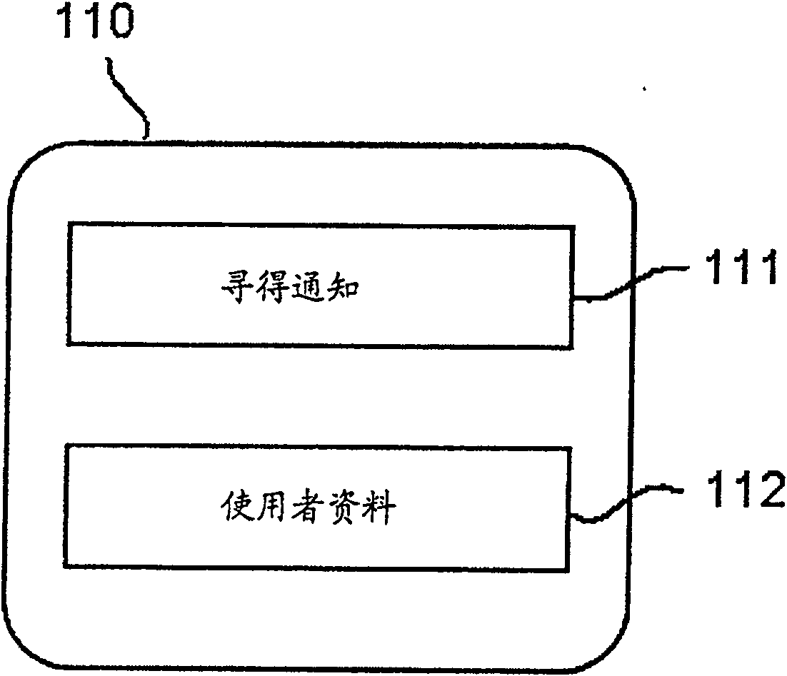 Antitheft method for mobile telephone