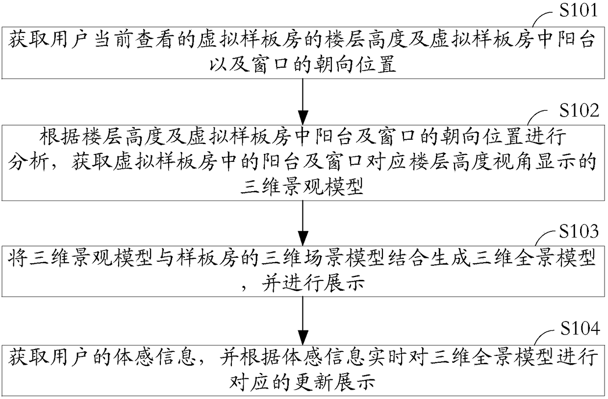 Method and system for displaying model house based on virtual reality