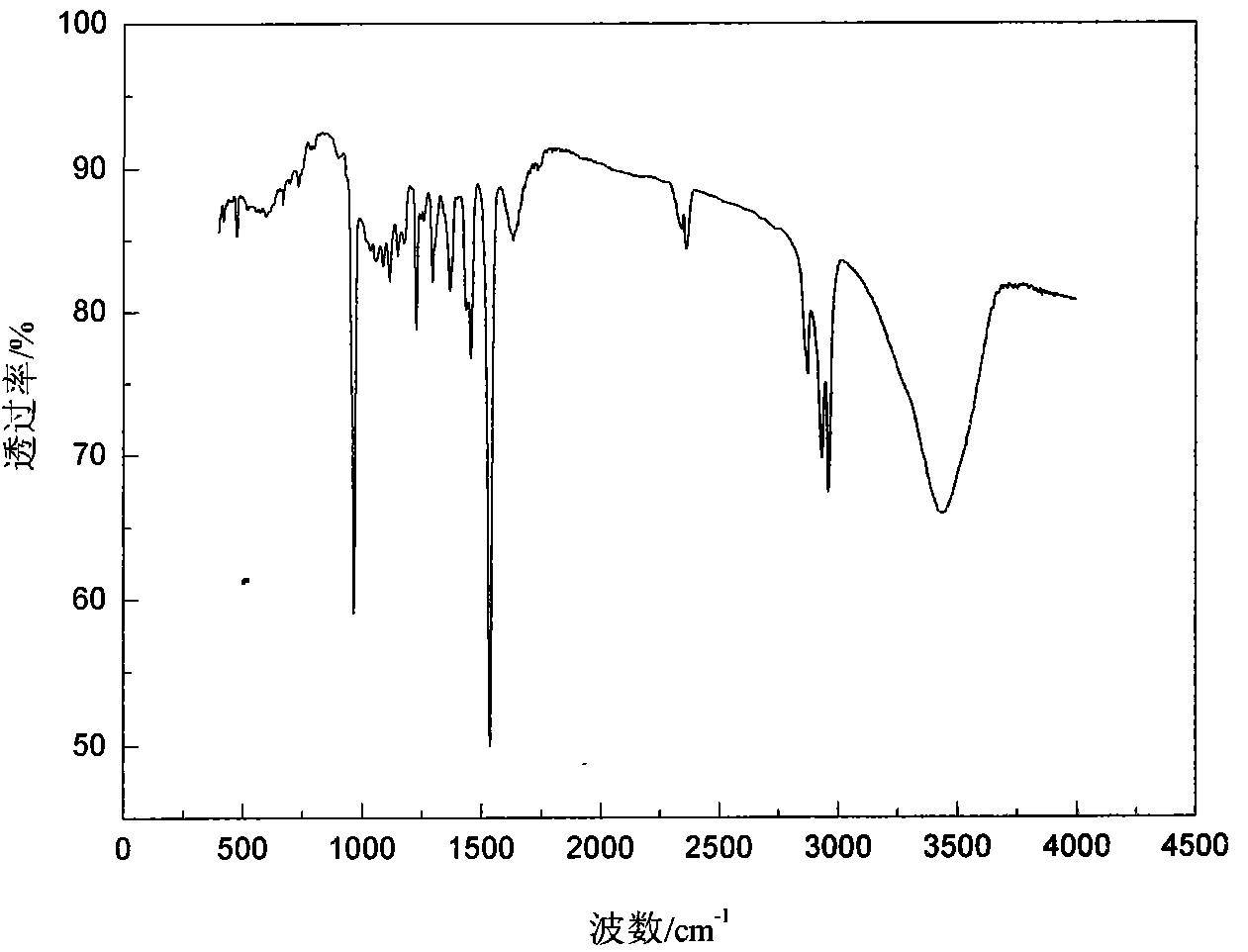 Oil-soluble self-vulcanizing molybdenum catalyst, and preparation method, use method and application of oil-soluble self-vulcanizing molybdenum catalyst