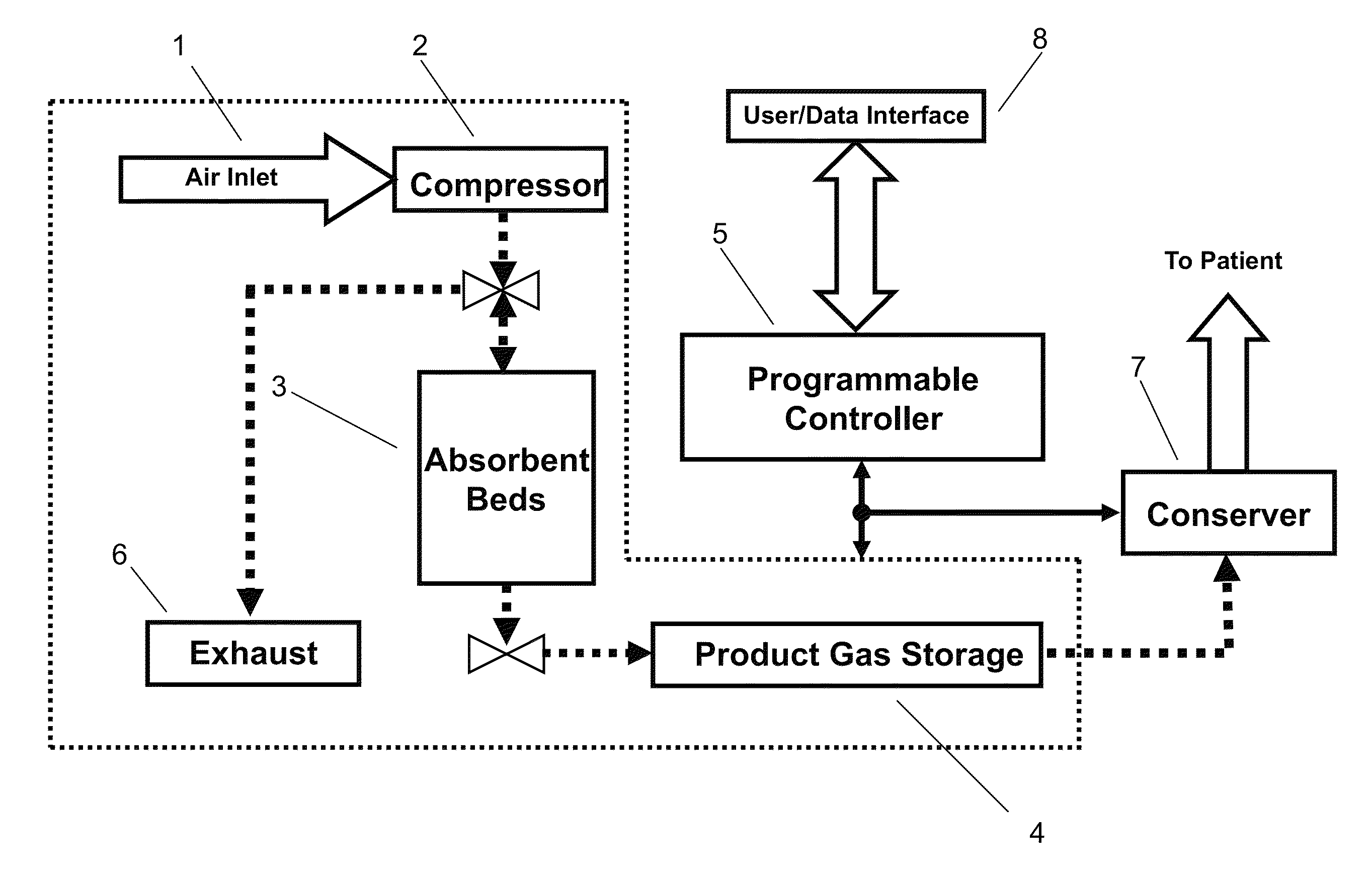 Adsorber replacement notification for a portable gas concentrator