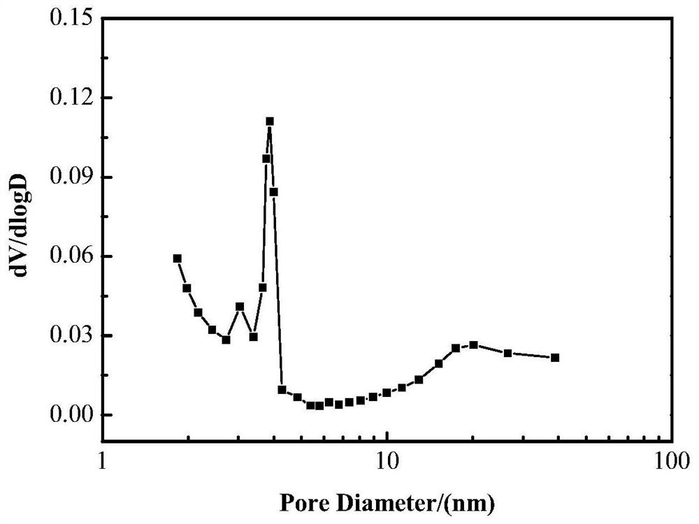 Catalytic cracking catalyst containing rare earth Y-type molecular sieve