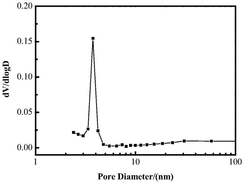 Catalytic cracking catalyst containing rare earth Y-type molecular sieve