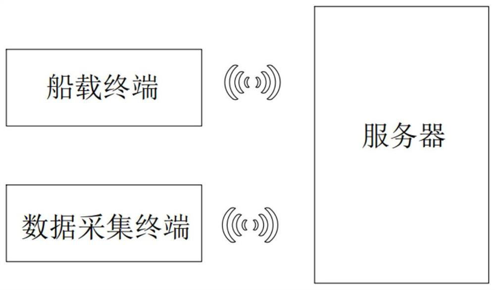 Stranding early warning method and system based on shipping route information