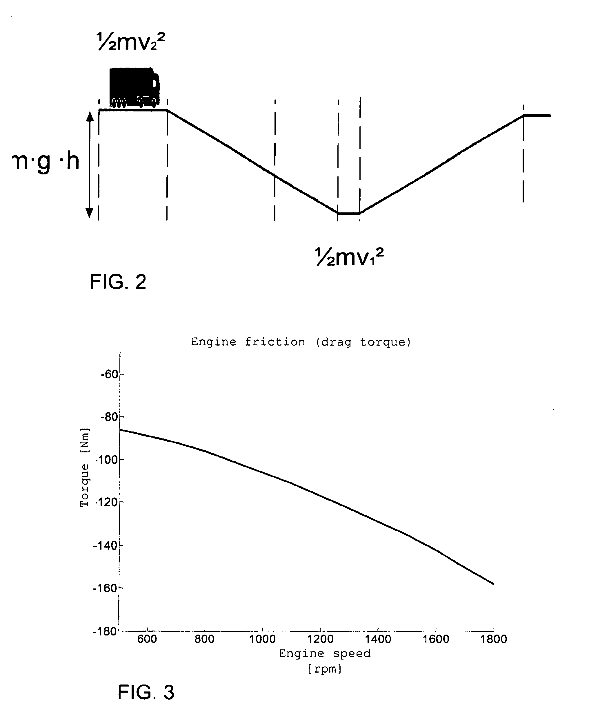 Predictive vehicle pulse and glide control