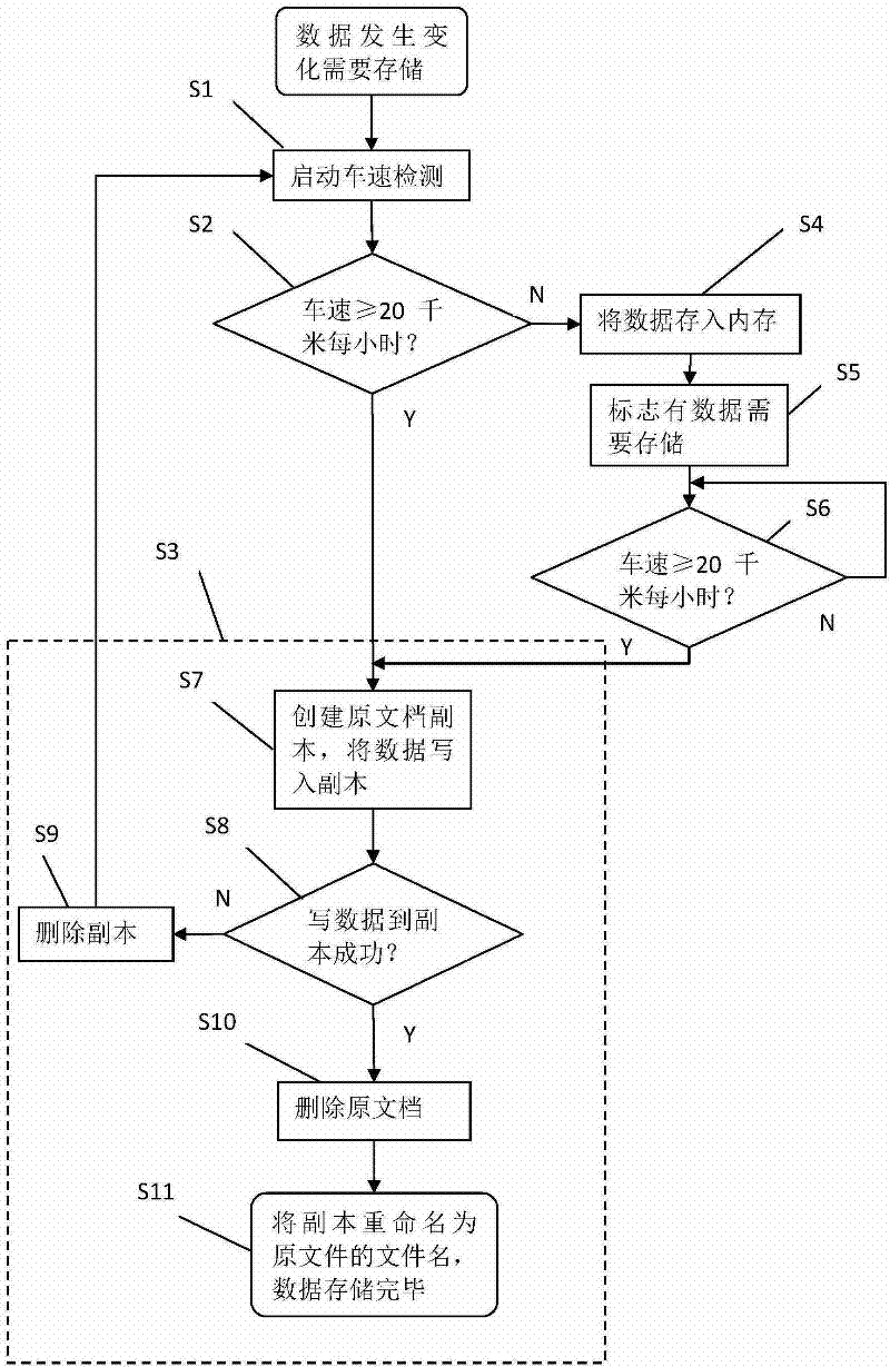 Write protection method of vehicle-mounted external memory