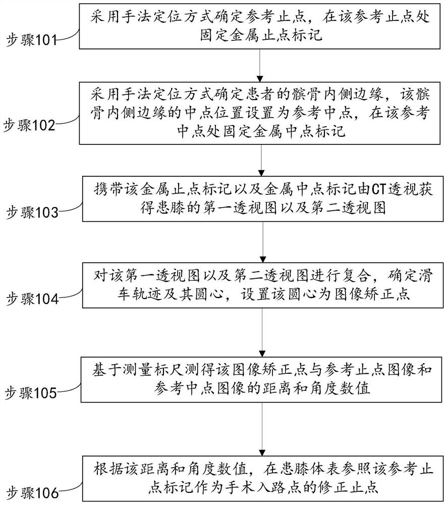 A method for positioning the anatomical insertion point of the medial patellar ligament