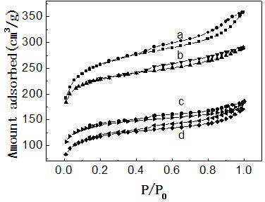 Modified activated carbon and method for regenerating active carbon by photocatalysis of gas-solid fluidized bed