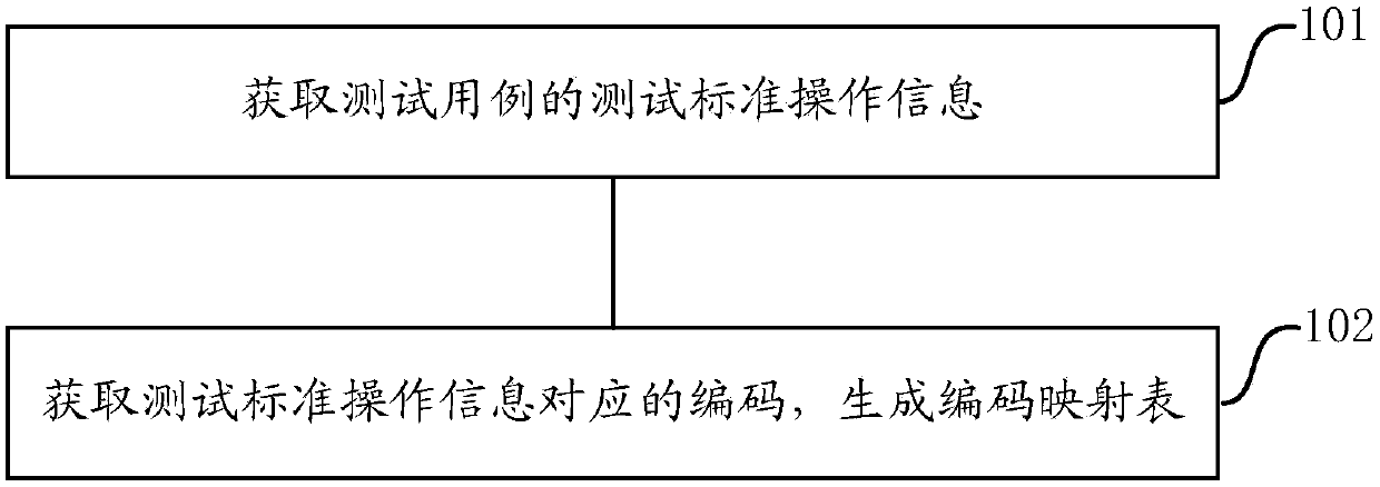 Quality determination method and device for test case