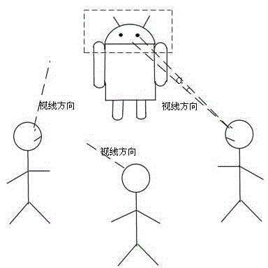 3D (three-dimensional) sight direction estimation method for robot interaction object detection