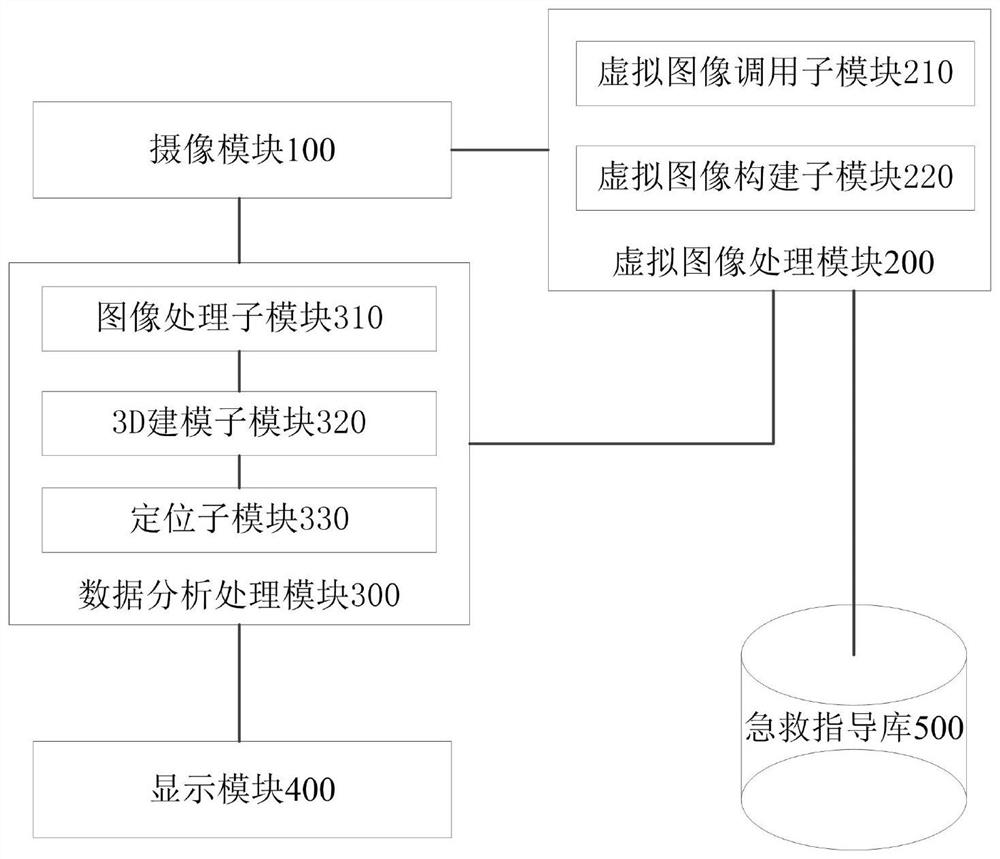 A cardiopulmonary resuscitation instructor and instruction method based on AR technology