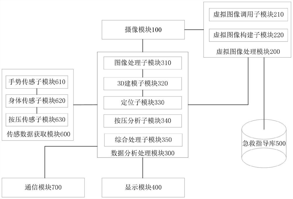 A cardiopulmonary resuscitation instructor and instruction method based on AR technology