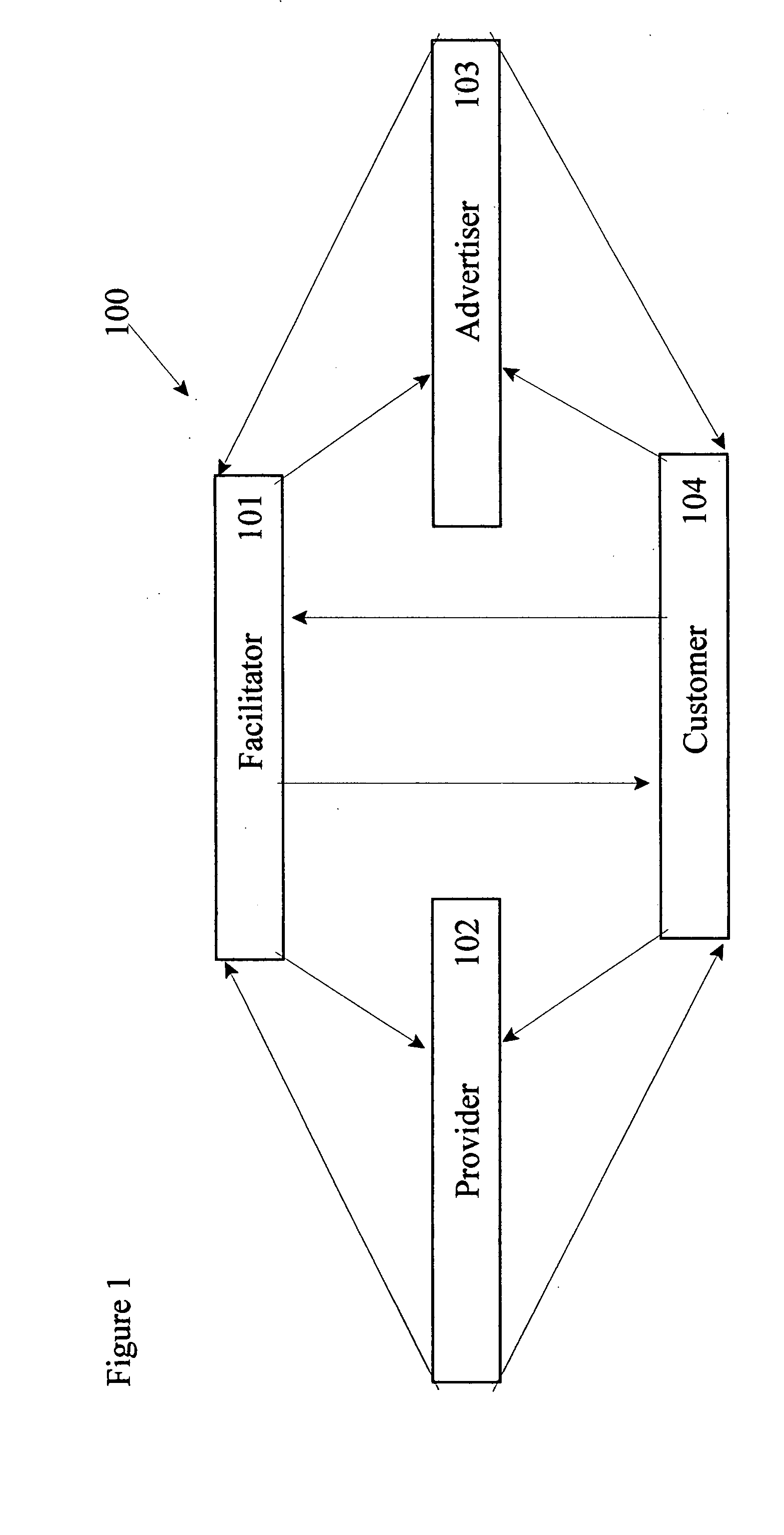 Process for delivering a menu of media and computer options potentially at no cost to consumers in exchange for viewing interactive advertisements