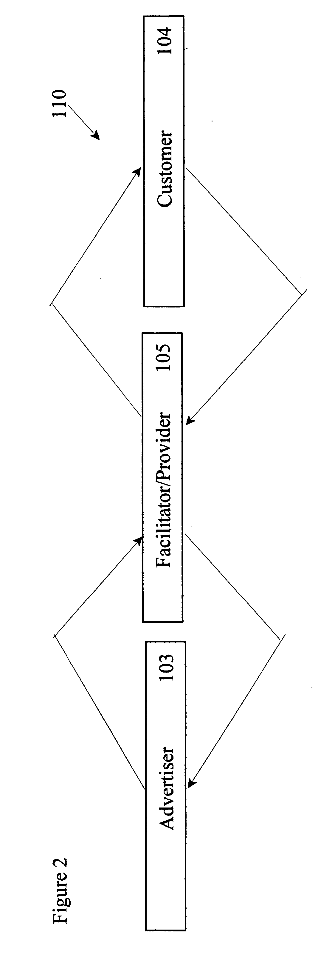 Process for delivering a menu of media and computer options potentially at no cost to consumers in exchange for viewing interactive advertisements