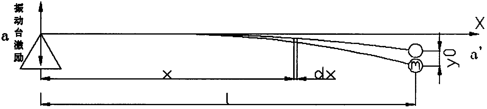 Method for testing vibration acceleration of sensor at 100g or above