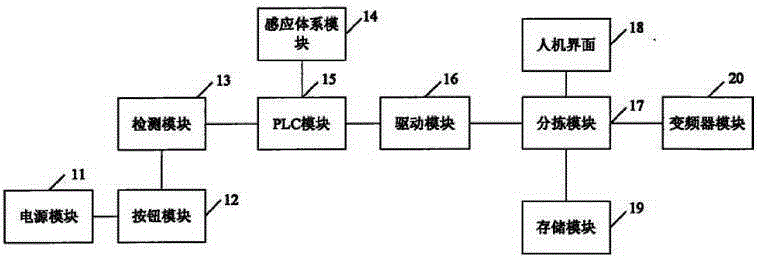 Integrated dynamo-electric training system