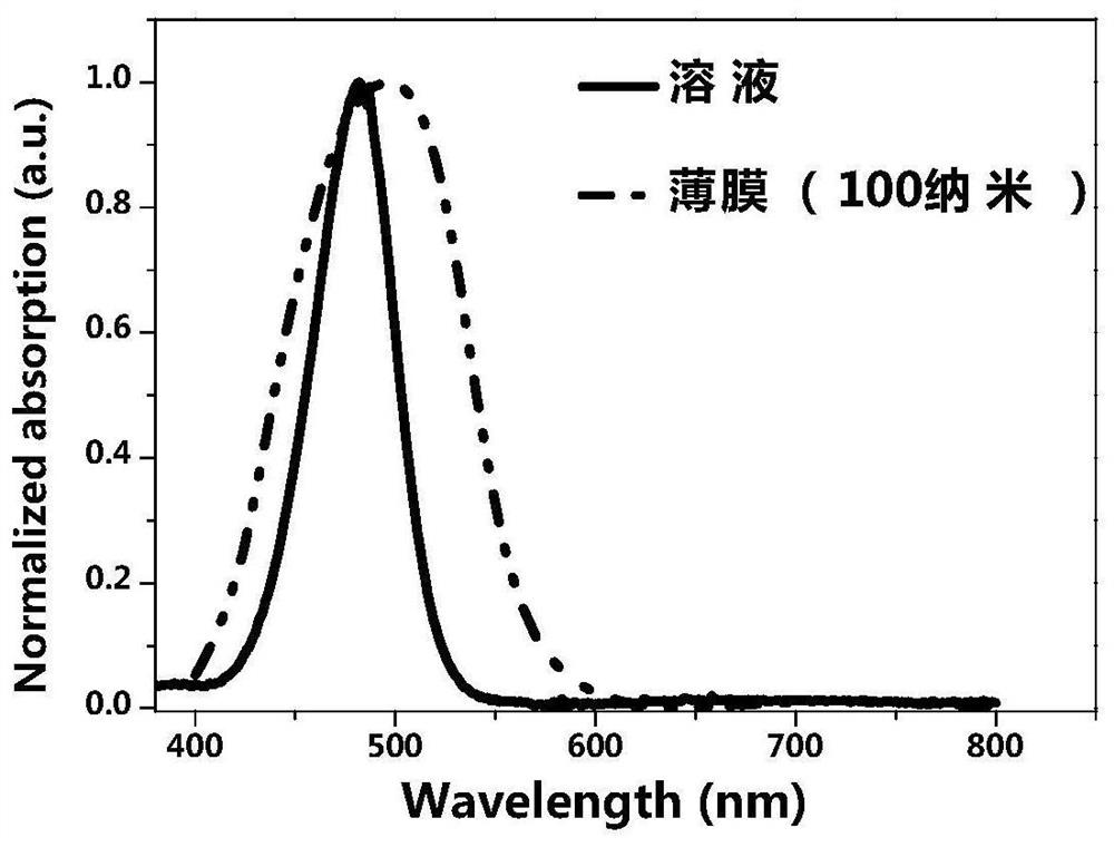 A kind of asymmetric squaraine material and its preparation method and application