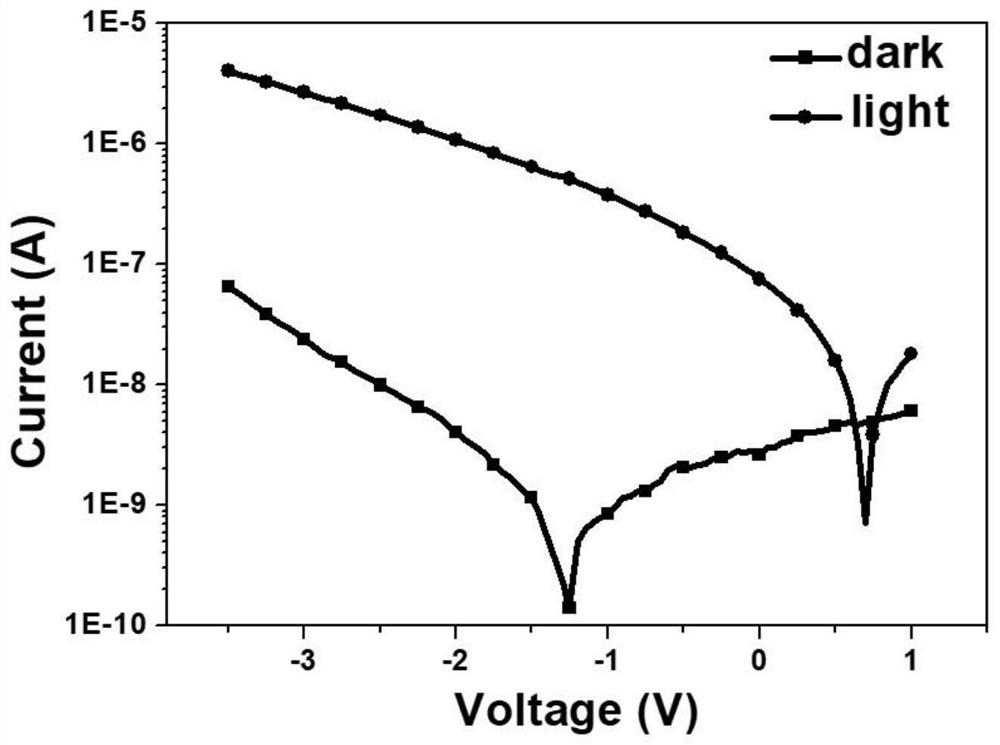 A kind of asymmetric squaraine material and its preparation method and application