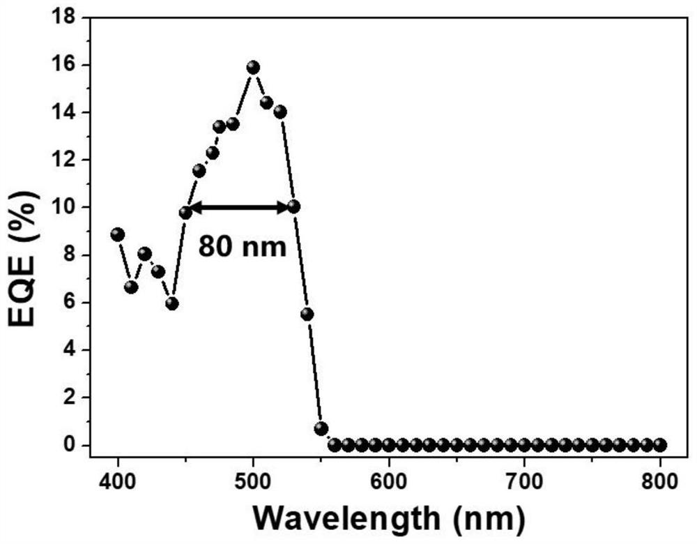 A kind of asymmetric squaraine material and its preparation method and application