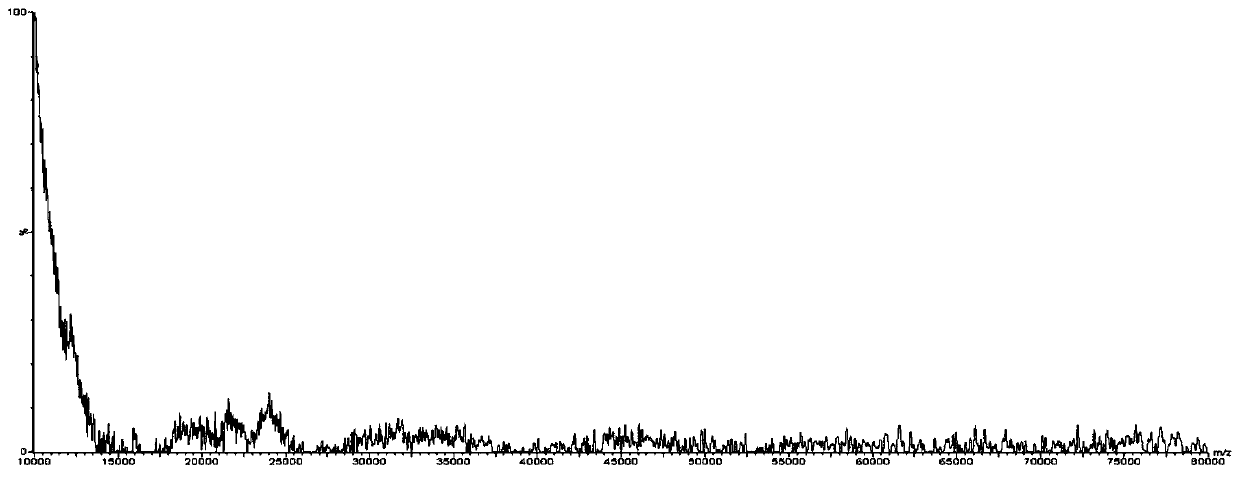 Method for gathering phosphorylated proteins and method for detecting phosphorylated proteins