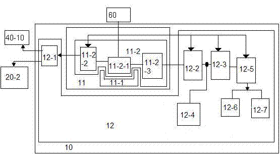 Comprehensive control protection system scheme